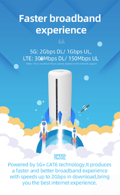 2.4GHz 5G NR 5Ghz Wifi Modem Yönlendirici N1 N41 N77 N78 N79